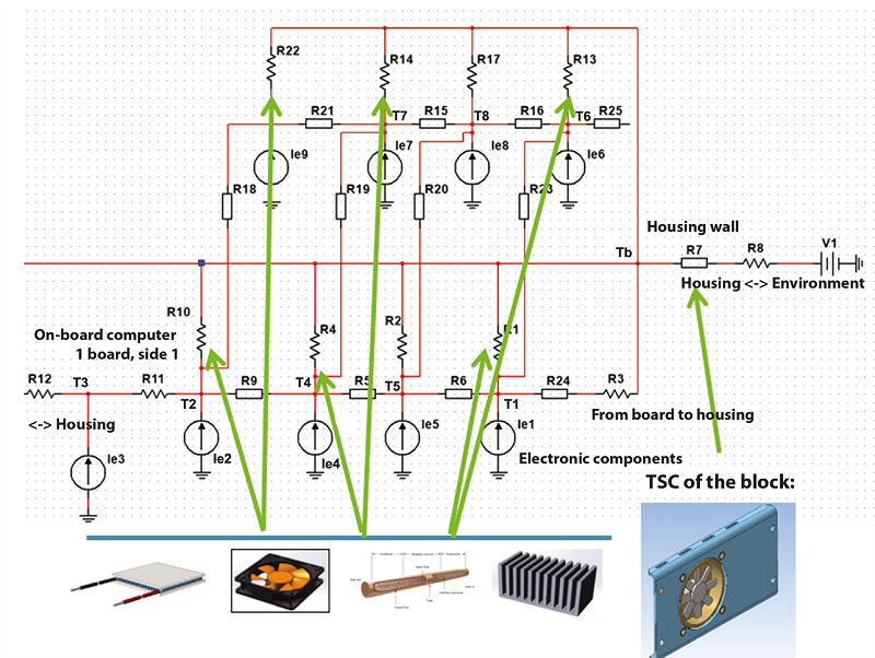 Схема подстановки средств системы обеспечения теплового режима в тепловую модель блока микроэлектронной аппаратуры